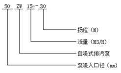 ZW型自吸式無堵塞排污泵型號(hào)意義